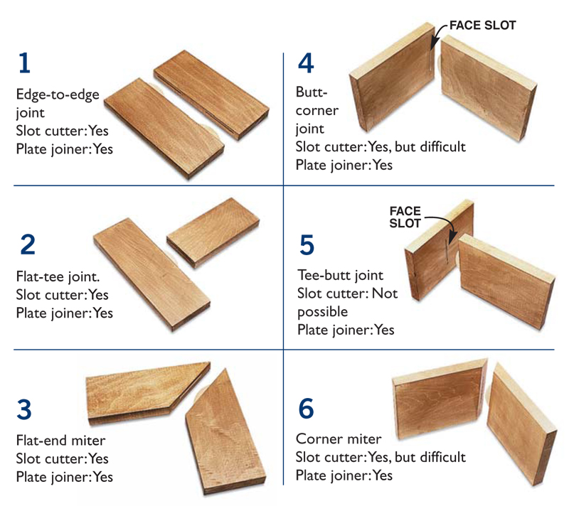 How To Use A 4 In. Biscuit Plate Joiner at Donna Shaul blog